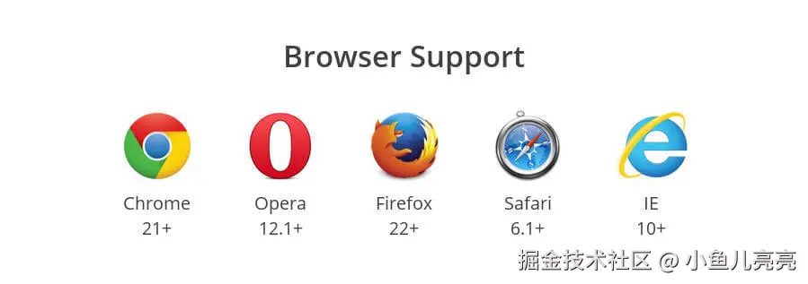 浏览器支持