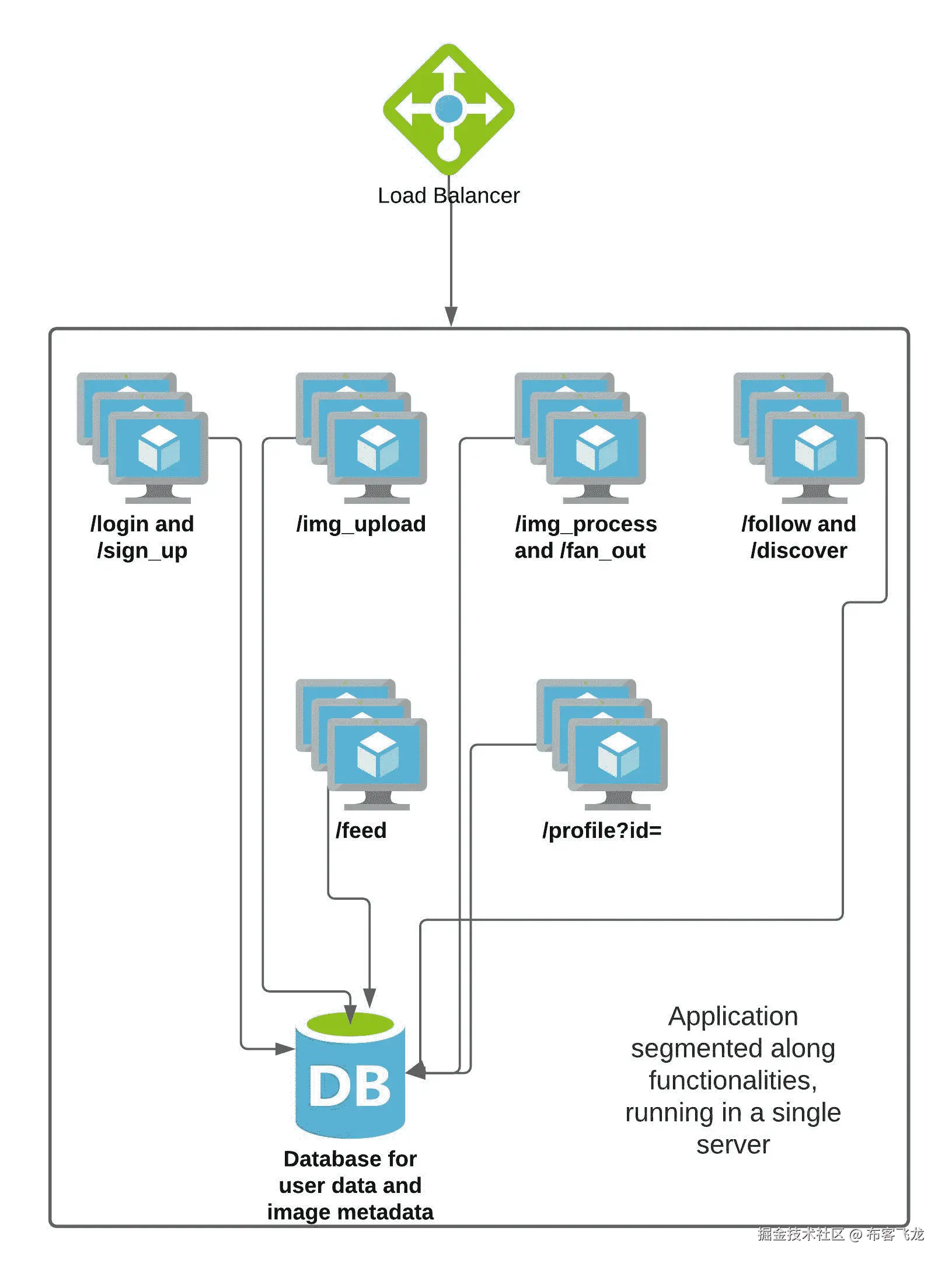 Initial Application Sketch