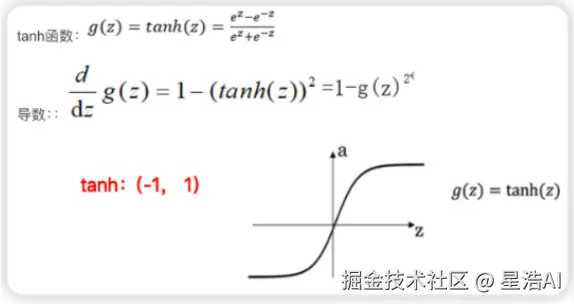 tanh函数.png