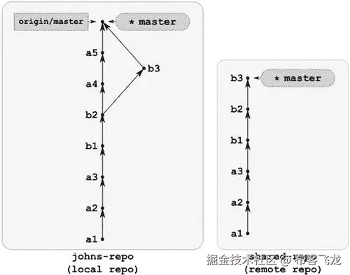 9781430261032_Fig10-19.jpg