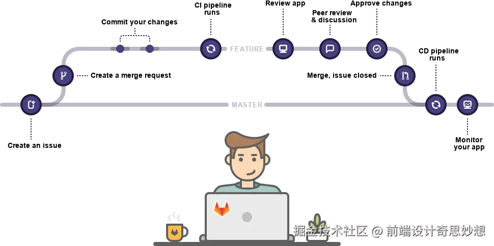 gitlab-flow.svg
