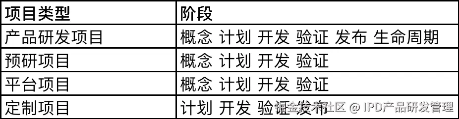 IPD模型