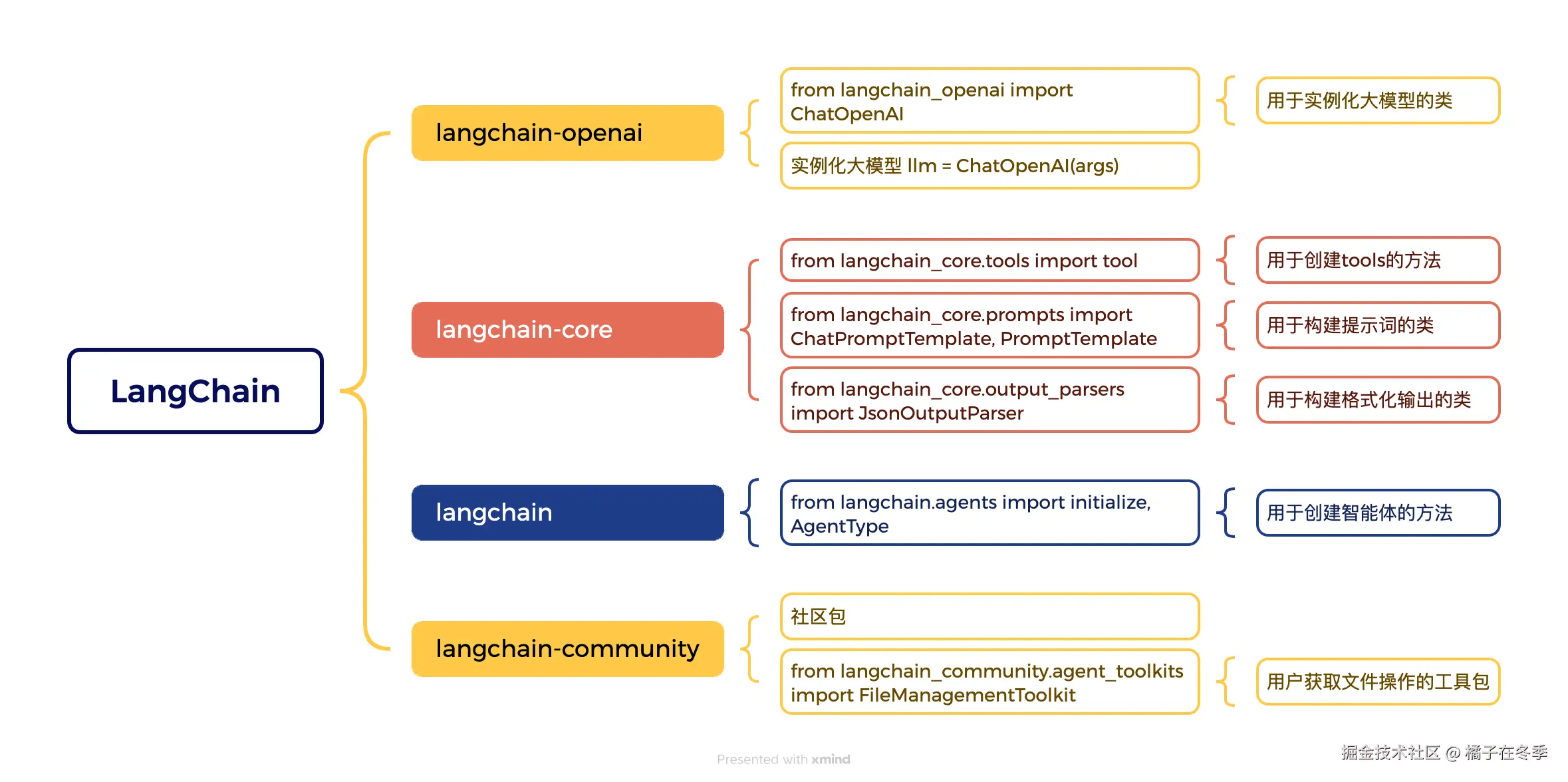 LangChain.png