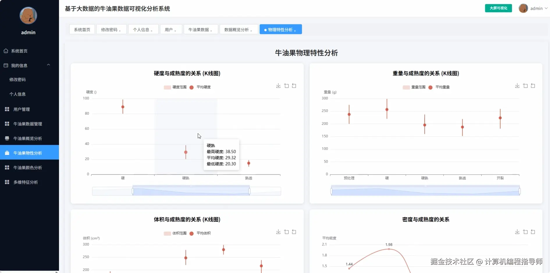 牛油果物性分析.png