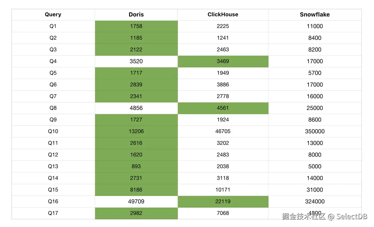 72 亿行数据规模-2.png