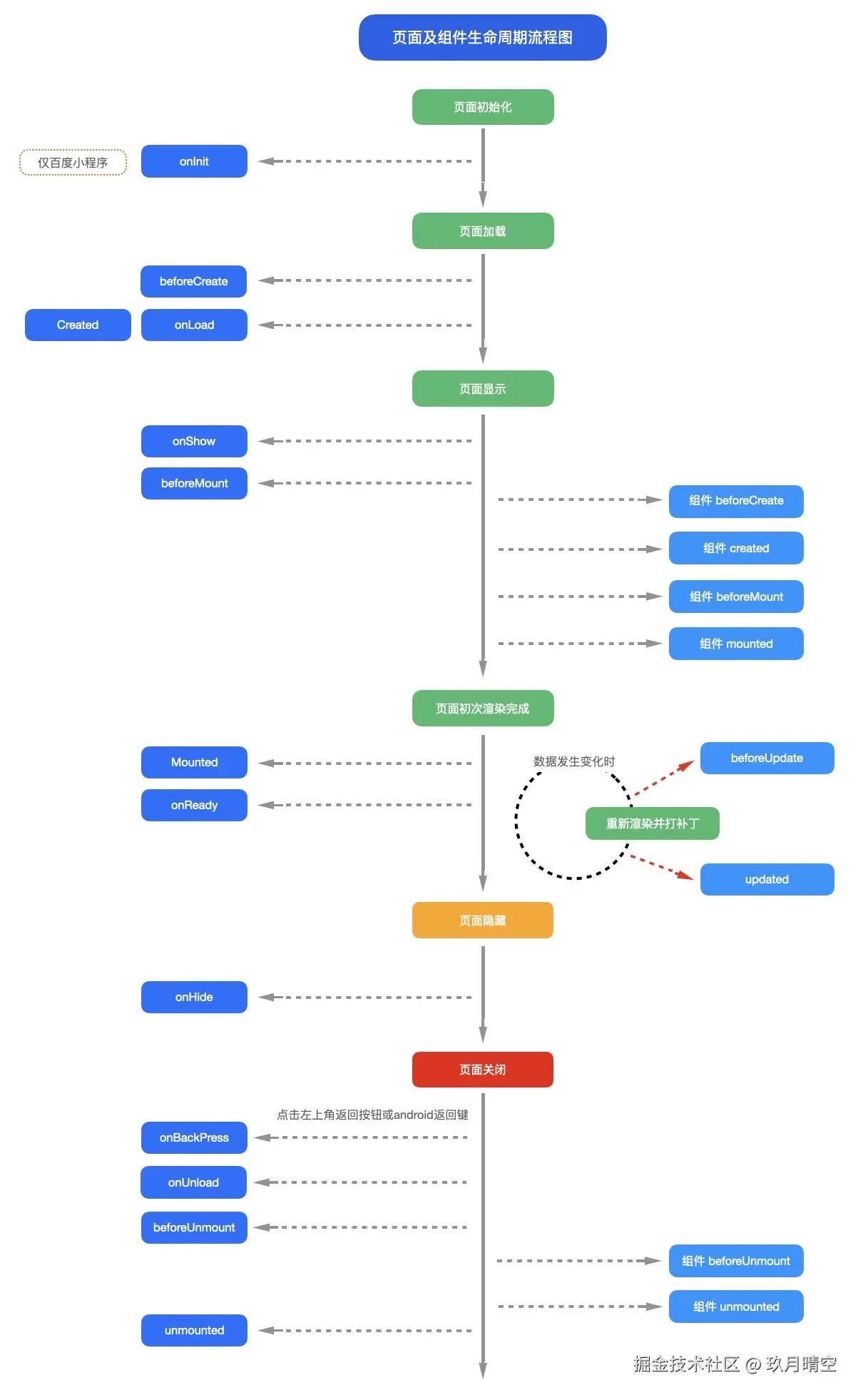uni-app-lifecycle-vue3.jpg