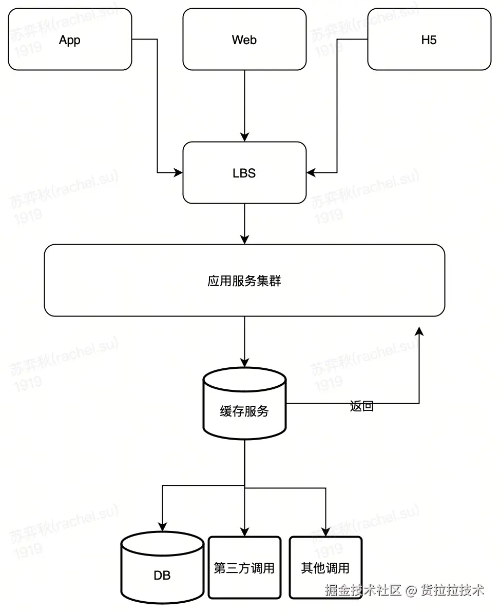 流程图-8.jpg