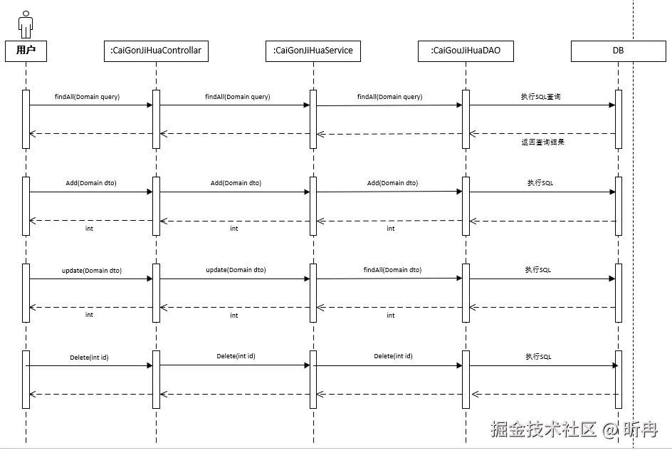 05-时序图.png