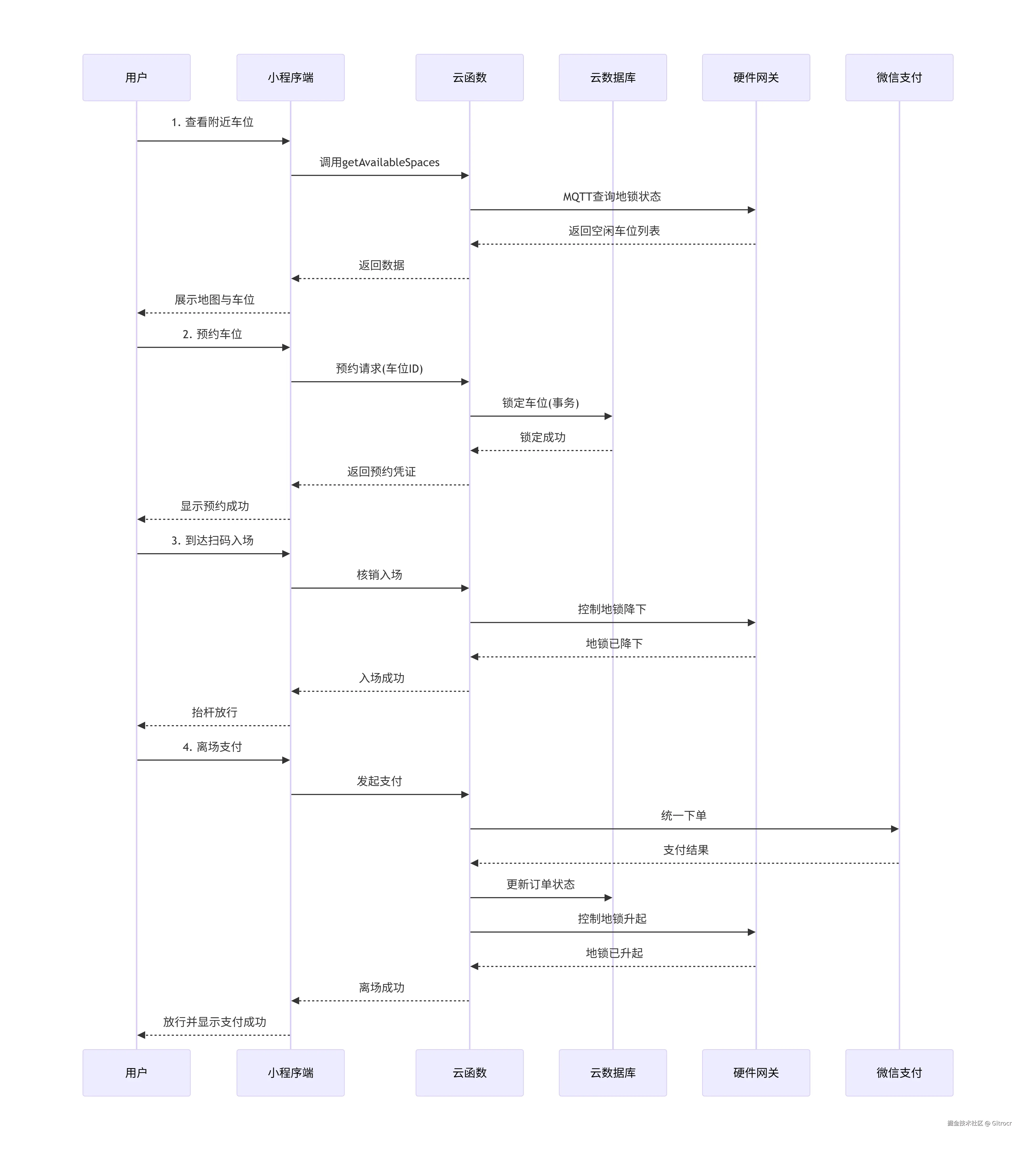 deepseek_mermaid_20260527_8a7b65.png