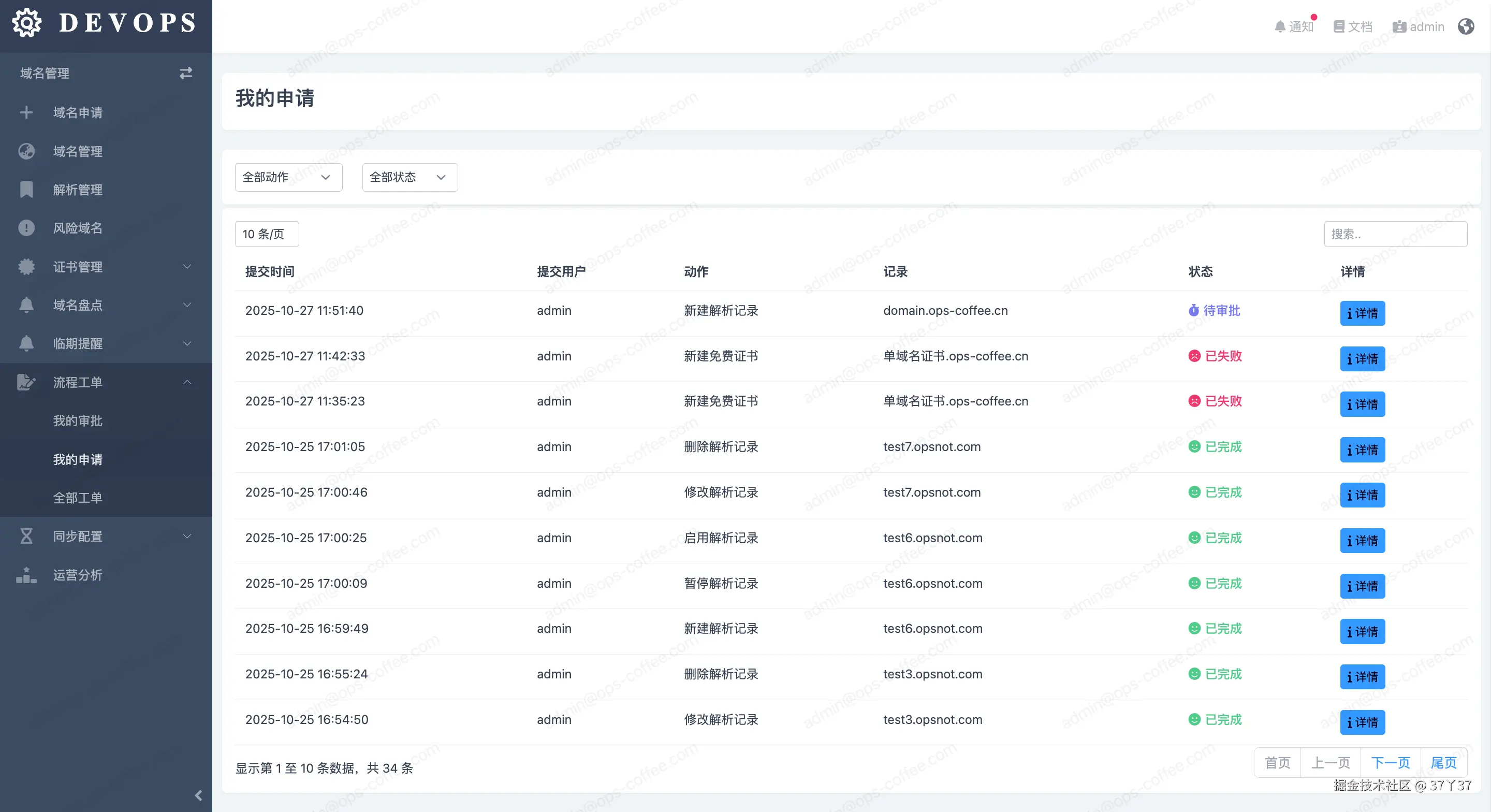 工单审批流程的可视化看板截图