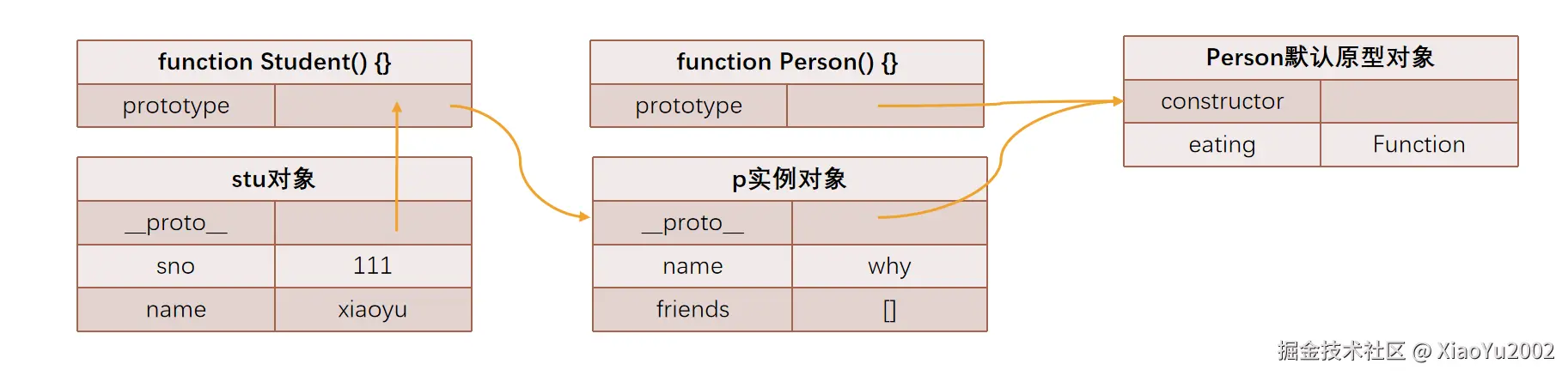 API语法参数分类