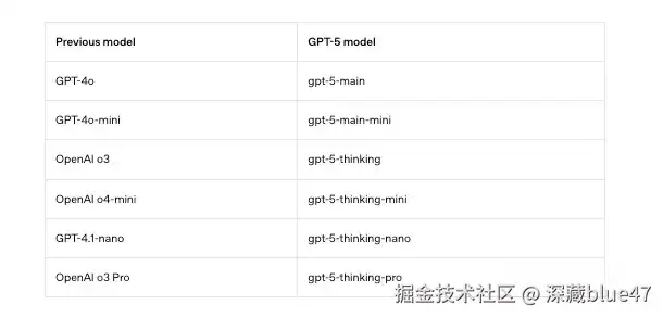 GPT-5 路由解释示意图