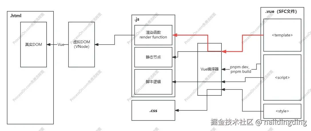 尺寸响应方案.jpg