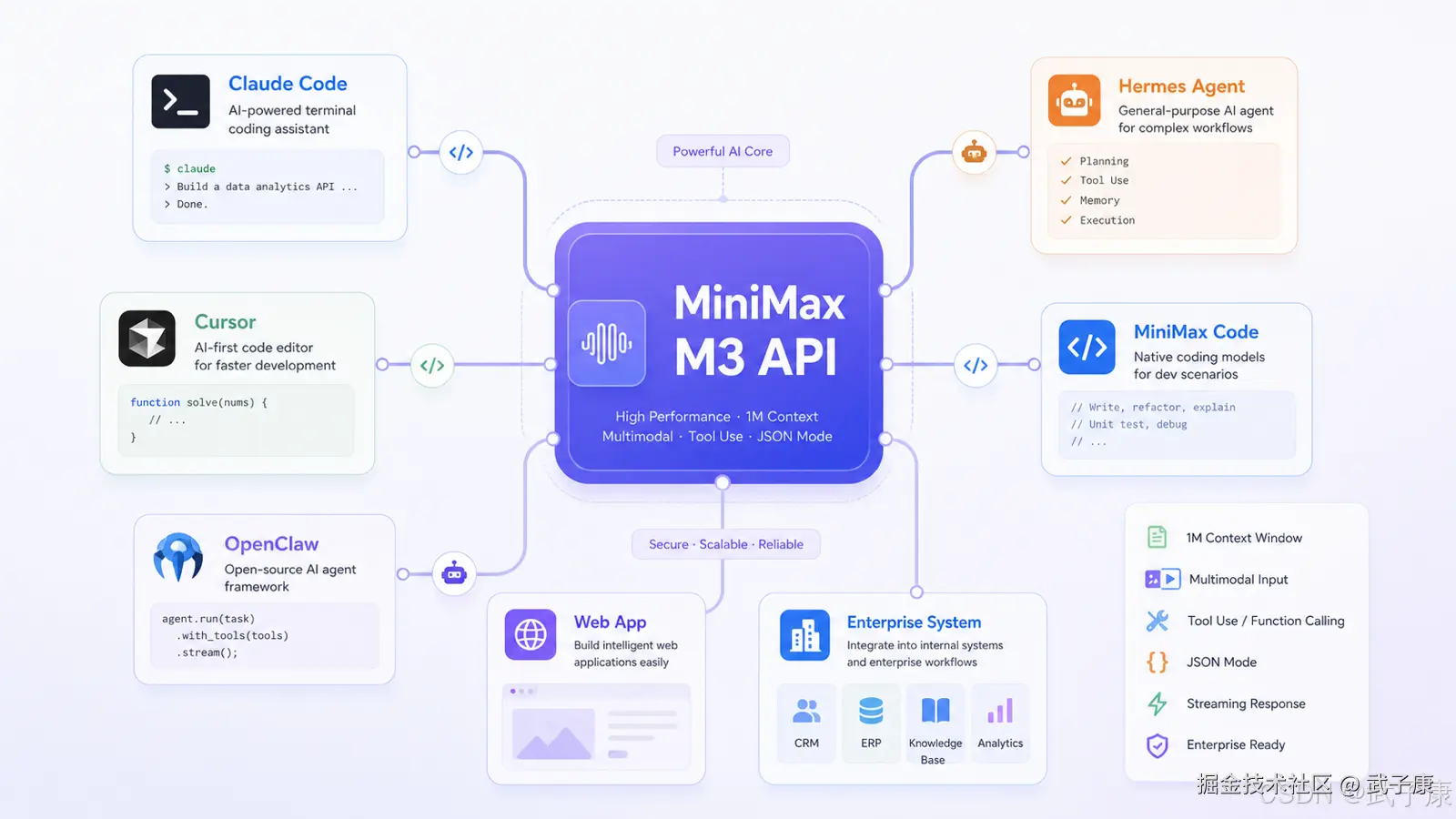 M3 的 API 和 Token Plan 有什么变化？