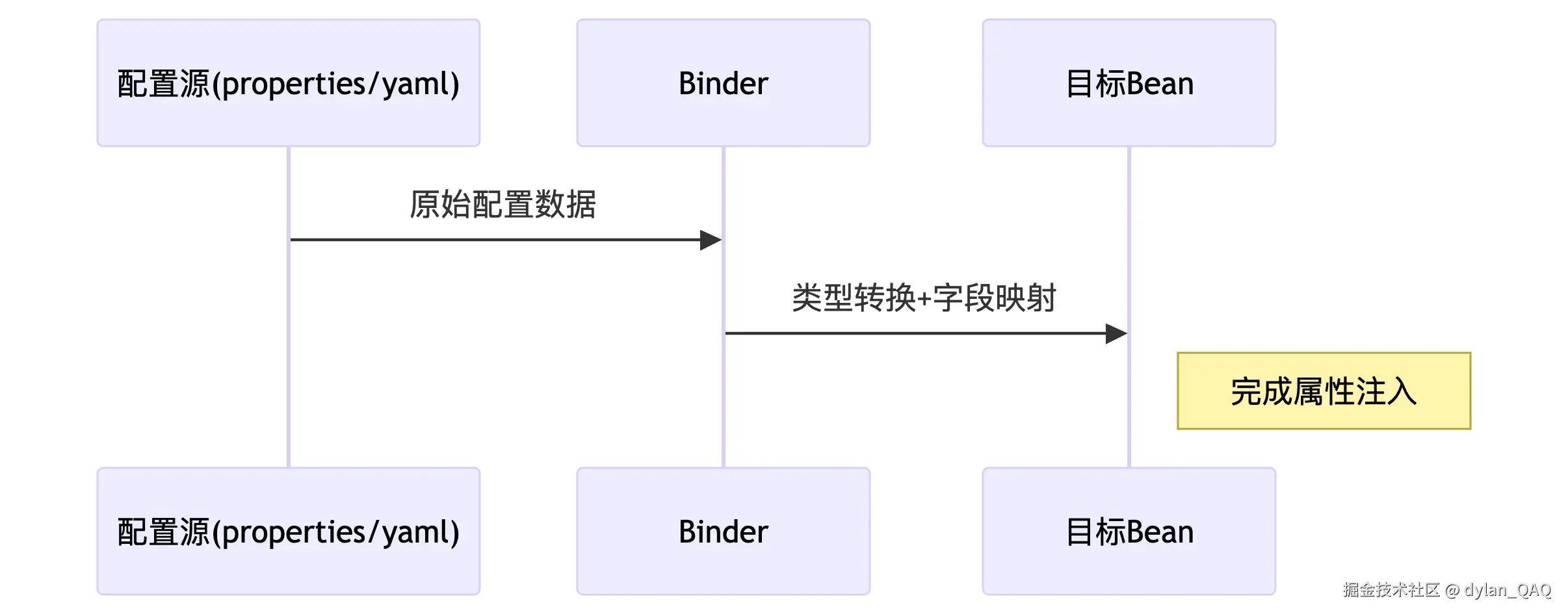 deepseek_mermaid_20250812_74411d.png