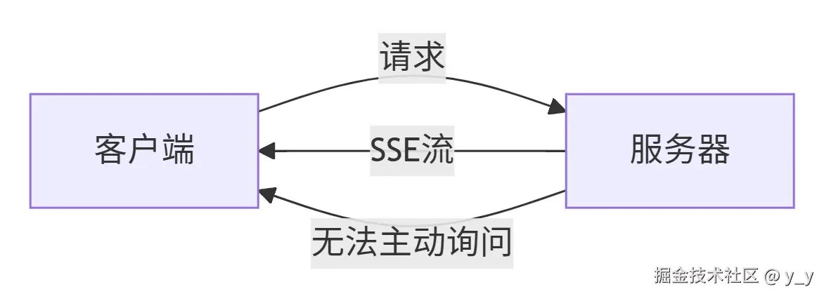 deepseek_mermaid_20250926_715f57.png