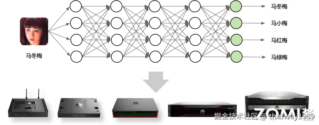 计算图/数据流图