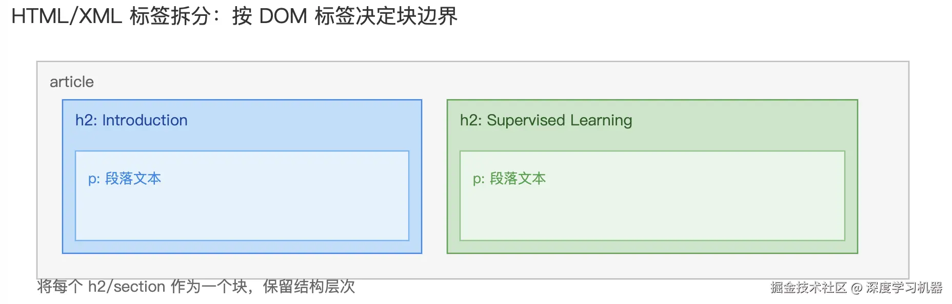 tag-splitting.png