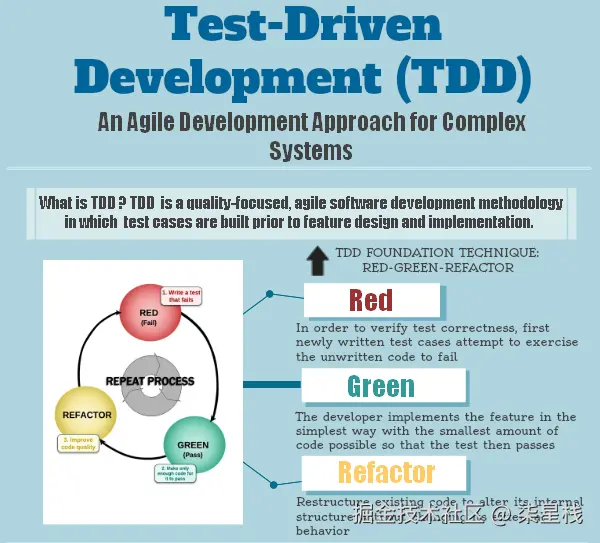 TDD循环示意图