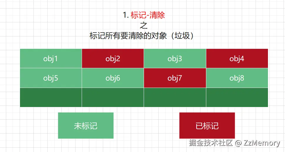 15. 标记-清除-整理 算法示意图1.png