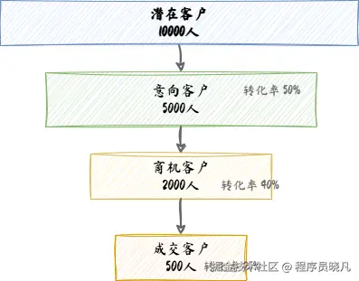 漏斗图