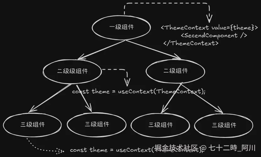 useContext.png