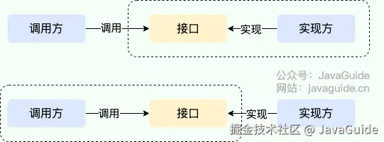 SPI VS API