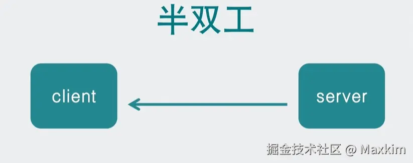 半双工.png