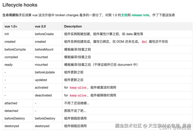深入理解Vue.js生命周期与钩子函数