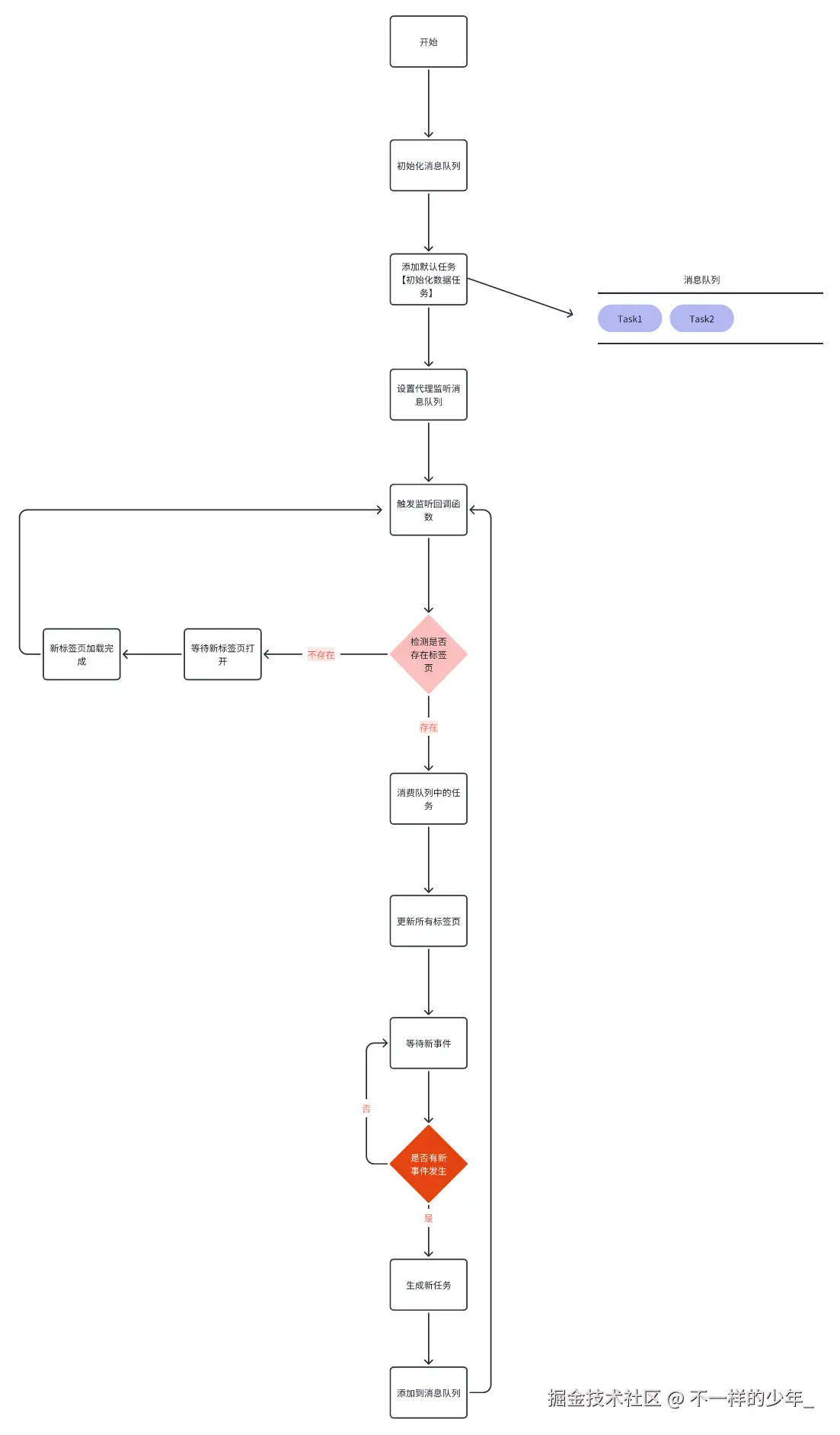 whiteboard_exported_image (6).png