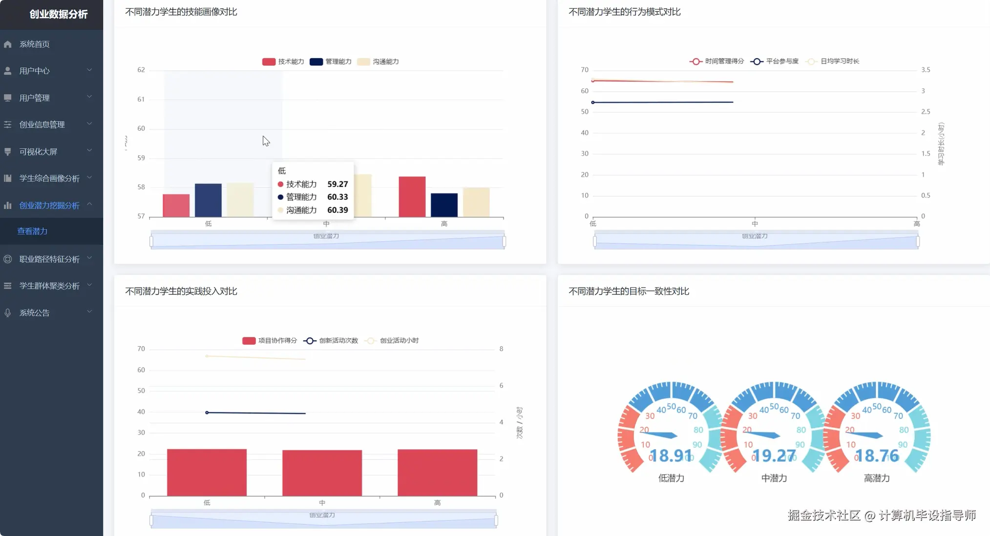 创业潜力挖掘分析.png