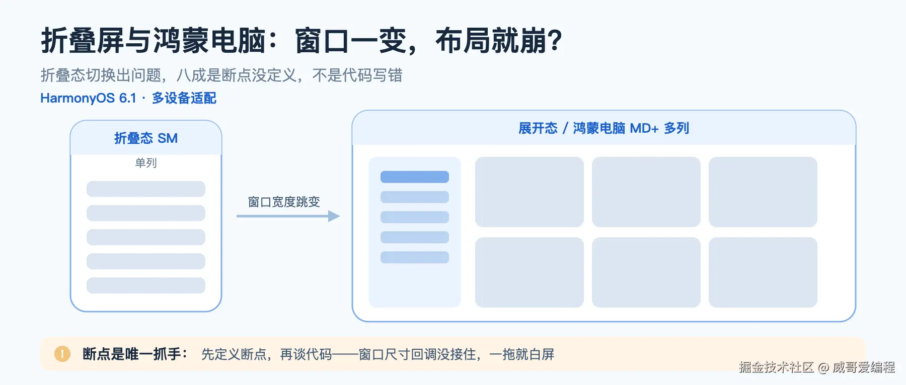 折叠屏与鸿蒙电脑：窗口一变布局就崩？