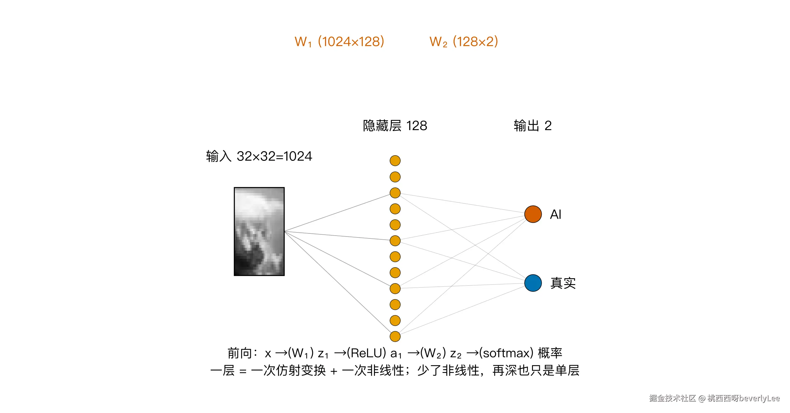 fig2_arch.png