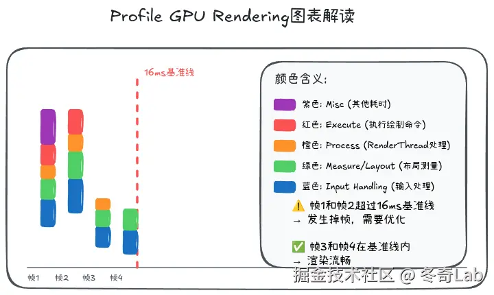 12-06-profile-gpu-rendering.png