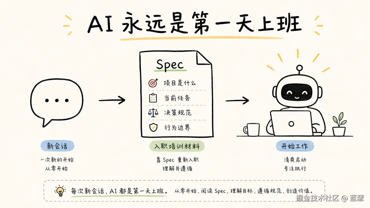AI is always on its first day at work