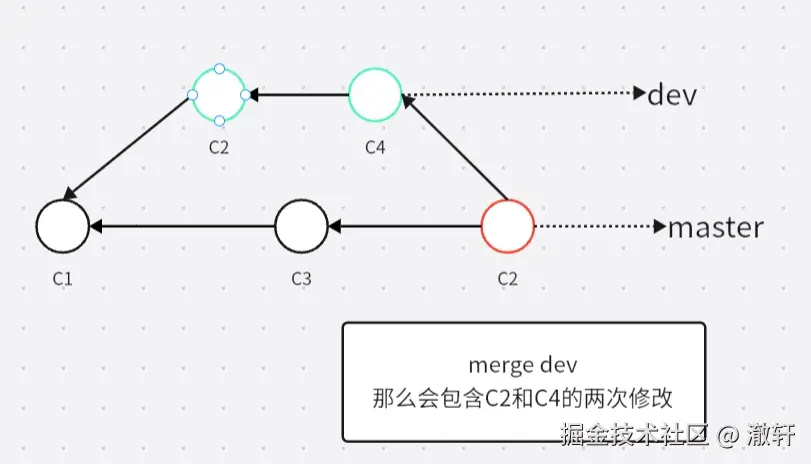 merge.png