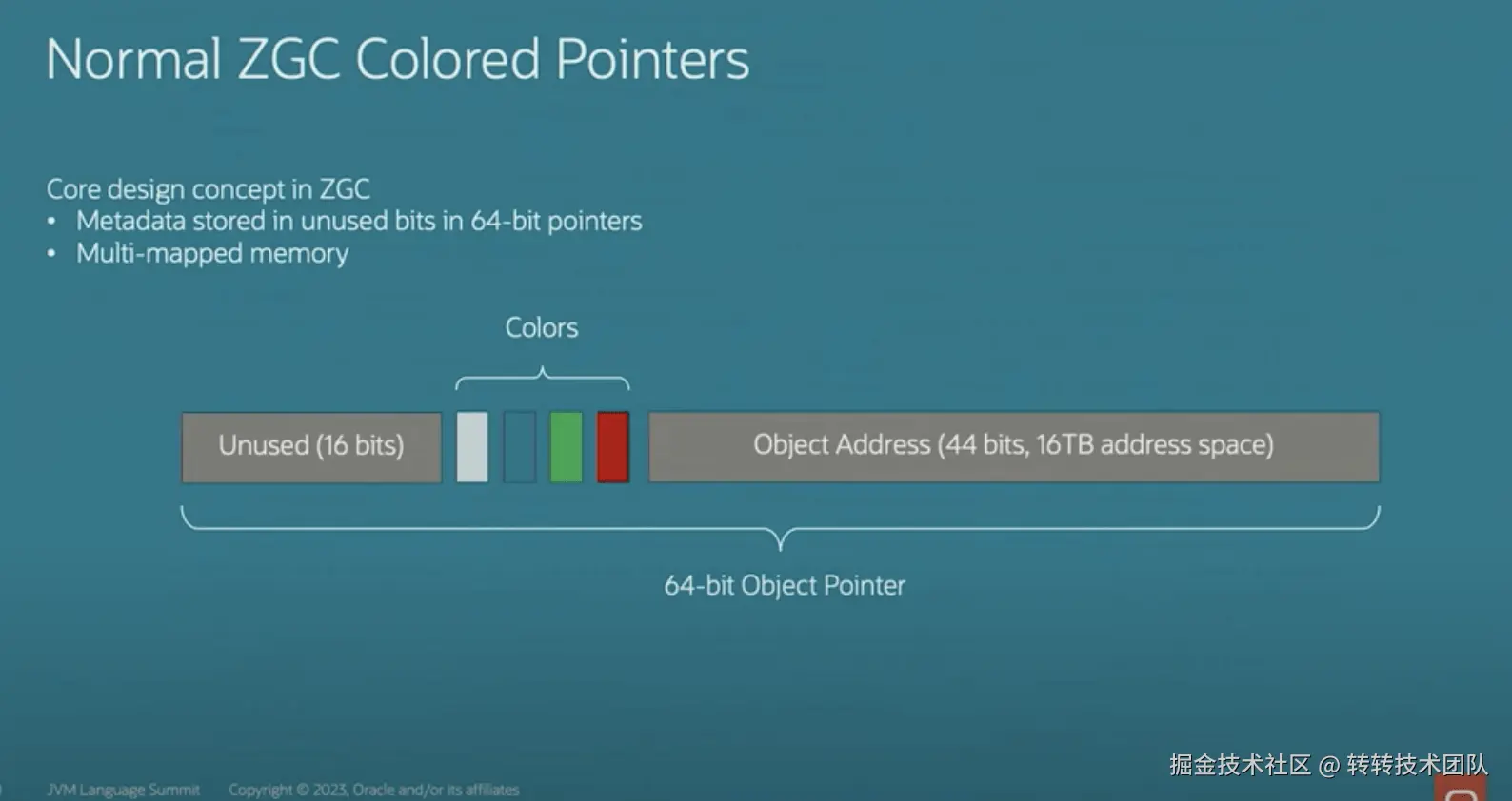 图16 ZGC load barrier染色指针地址结构