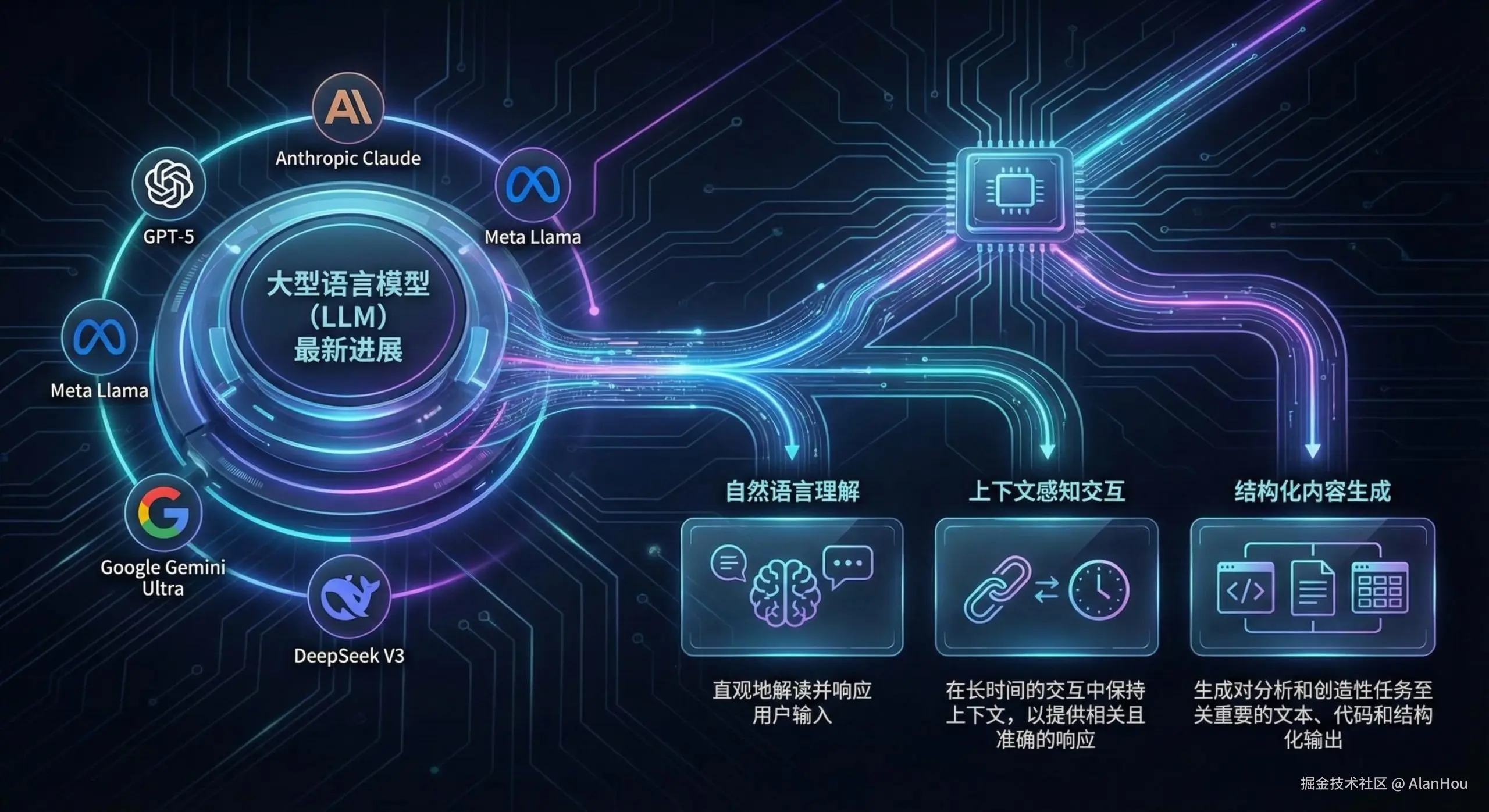 基础模型增强智能体功能的方式
