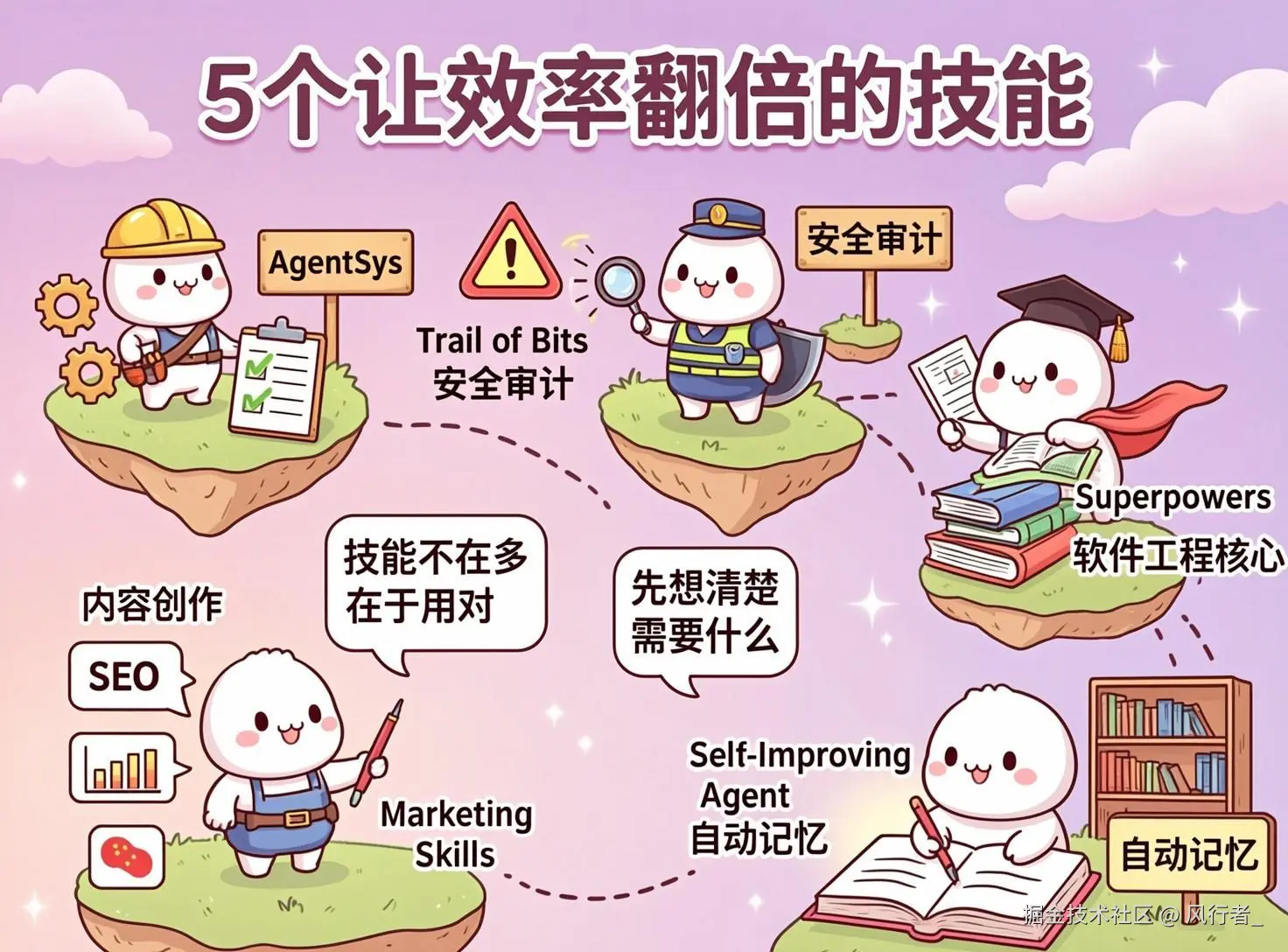 335个Claude Code技能，我全装了，只有这5个让效率翻倍