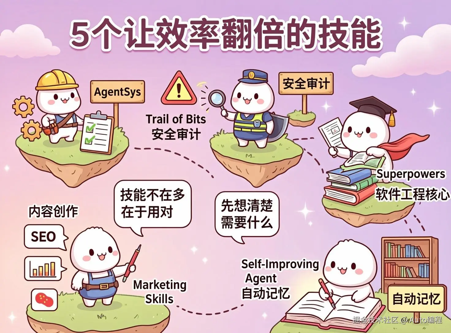 335个Claude Code技能，我全装了，只有这5个让效率翻倍