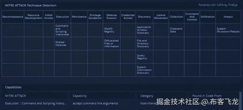 图 16.18 – MITRE ATT&CK 技术