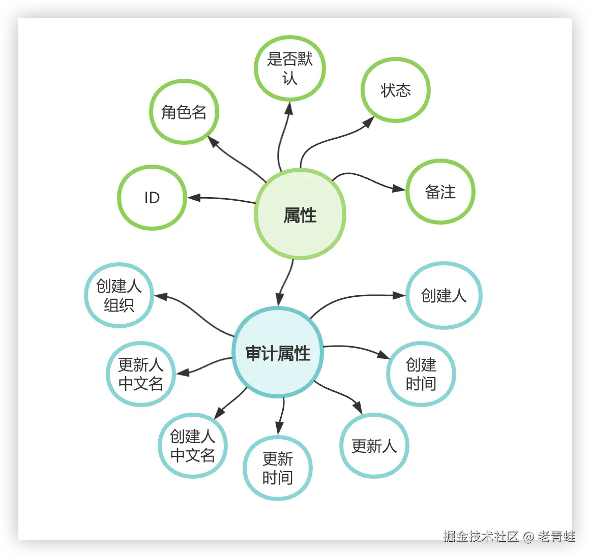 角色属性.png