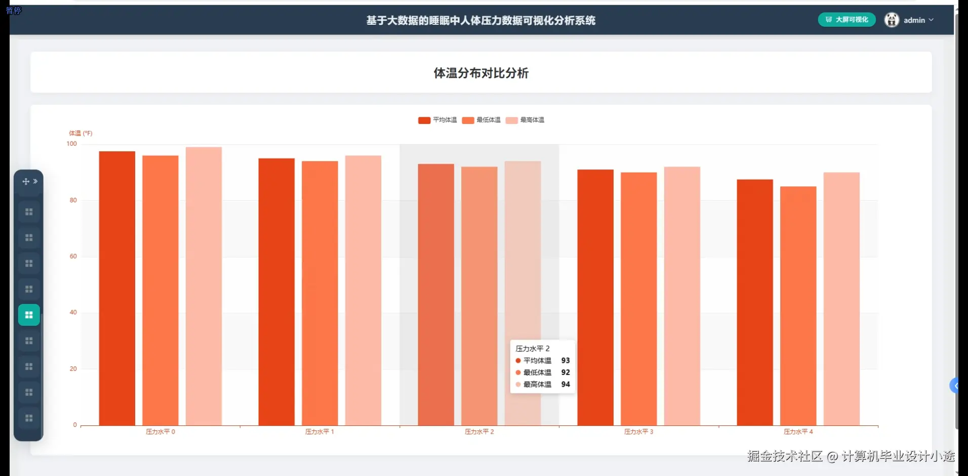 体温分布对比分析.png