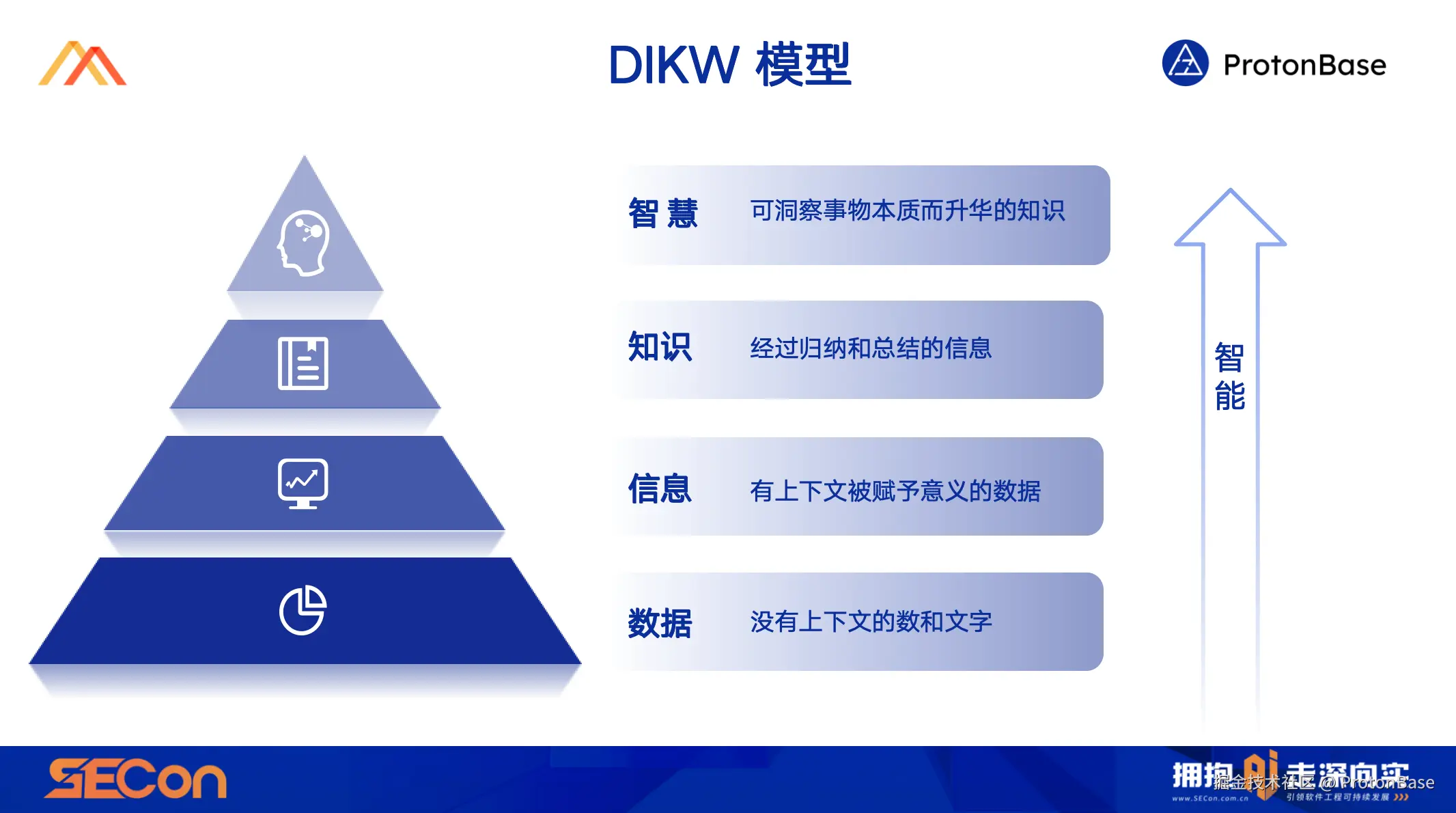 11DIKW initial.png