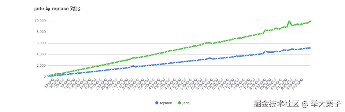 jade 与 replace 对比.png