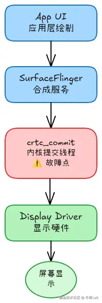 case3-android-graphics-architecture.png