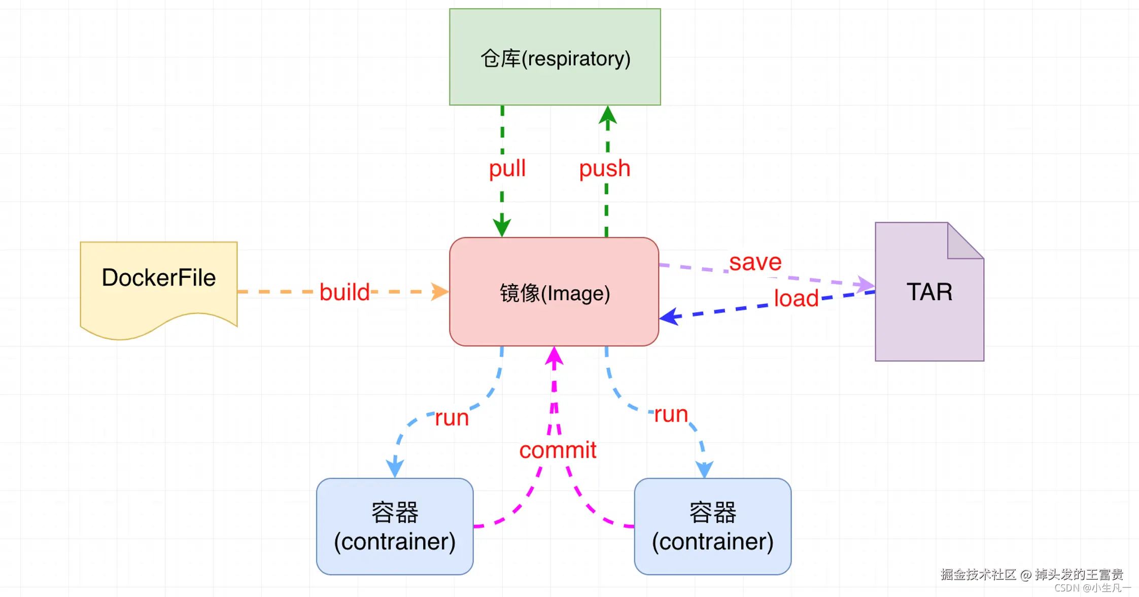 c577dba308a089274cd99ba773f11054