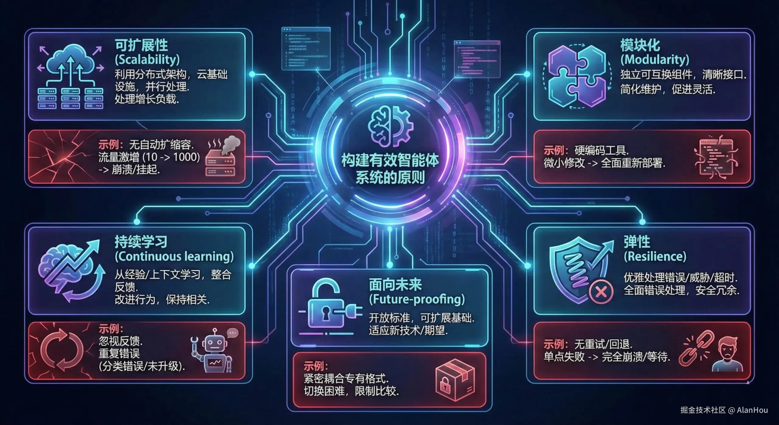 构建有效智能体系统的原则