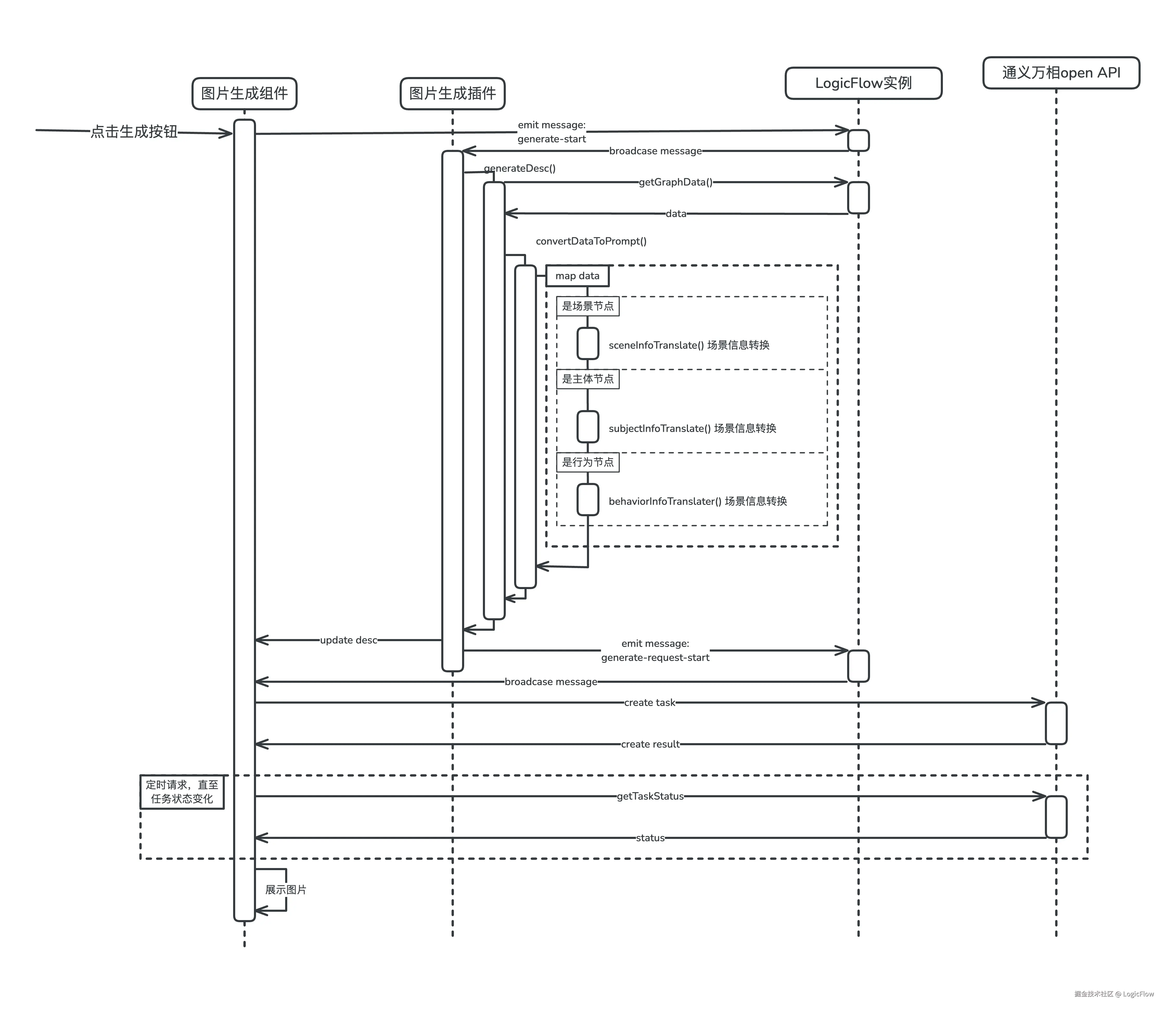 img-generate-flow.png
