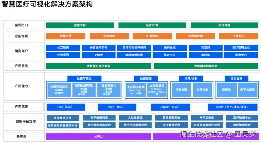 智慧医疗数字孪生交付中心：虚实共生，智愈未来，重塑生命守护链，构造医疗交付新范式